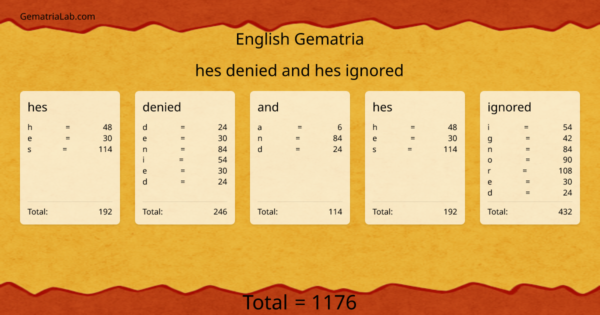 hes denied and hes ignored in english Gematria